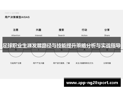足球职业生涯发展路径与技能提升策略分析与实战指导