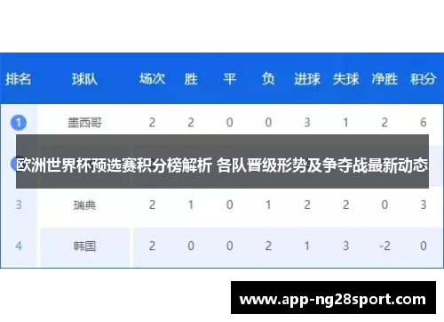 欧洲世界杯预选赛积分榜解析 各队晋级形势及争夺战最新动态