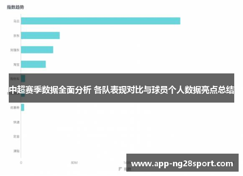 中超赛季数据全面分析 各队表现对比与球员个人数据亮点总结