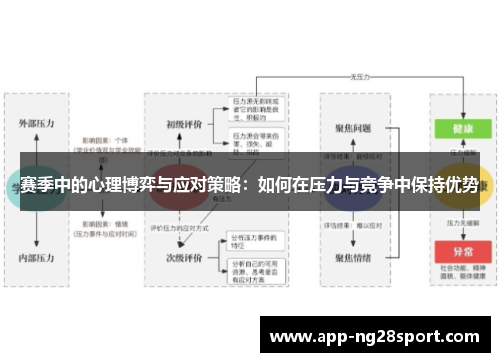 赛季中的心理博弈与应对策略：如何在压力与竞争中保持优势