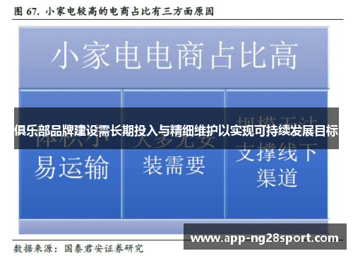 俱乐部品牌建设需长期投入与精细维护以实现可持续发展目标