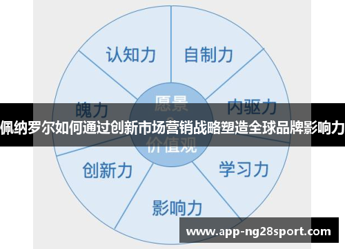 佩纳罗尔如何通过创新市场营销战略塑造全球品牌影响力