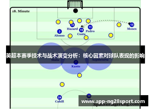 英超本赛季技术与战术演变分析：核心因素对球队表现的影响