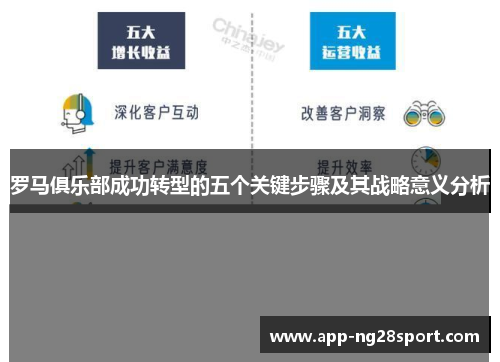 罗马俱乐部成功转型的五个关键步骤及其战略意义分析