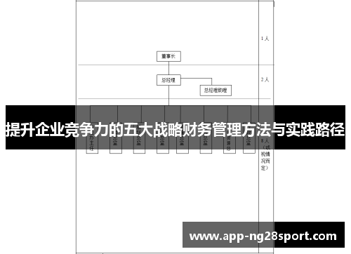提升企业竞争力的五大战略财务管理方法与实践路径