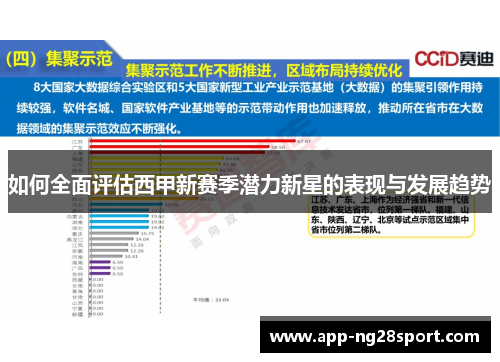 如何全面评估西甲新赛季潜力新星的表现与发展趋势