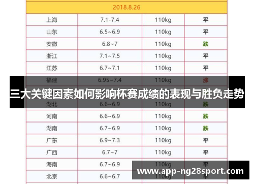 三大关键因素如何影响杯赛成绩的表现与胜负走势