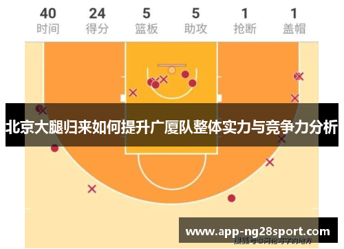 北京大腿归来如何提升广厦队整体实力与竞争力分析