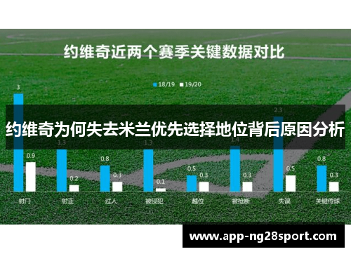 约维奇为何失去米兰优先选择地位背后原因分析