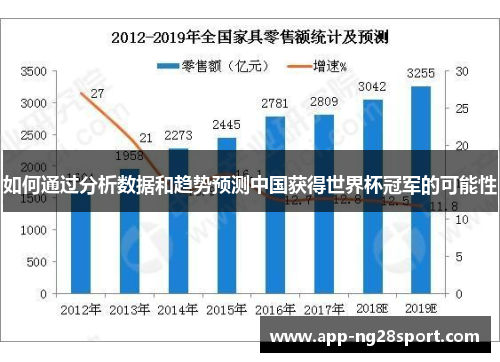 如何通过分析数据和趋势预测中国获得世界杯冠军的可能性