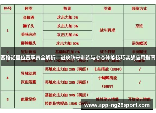 西格诺里位置职责全解析：进攻防守训练与心态体能技巧实战应用指南