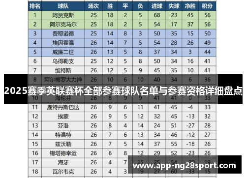 2025赛季英联赛杯全部参赛球队名单与参赛资格详细盘点